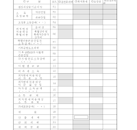 최저한 세 조정 계산서 최저한 세 조정 계산서